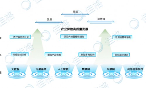 佳格天地与河北征信、秦皇岛独角兽达成战略合作，协同推进农业金融数字化转型